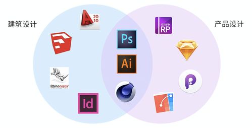 建筑設計 vs 產(chǎn)品設計 兩大創(chuàng)意領域的交融與差異