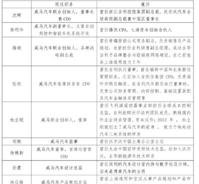 威馬獲“靠譜五星”評(píng)級(jí) 最大看點(diǎn)在今年網(wǎng)絡(luò)技術(shù)研發(fā)新突破
