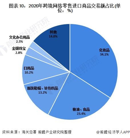 深度分析 2021年中國(guó)網(wǎng)絡(luò)零售市場(chǎng)發(fā)展現(xiàn)狀分析 市場(chǎng)保持快速增長(zhǎng)與技術(shù)創(chuàng)新驅(qū)動(dòng)